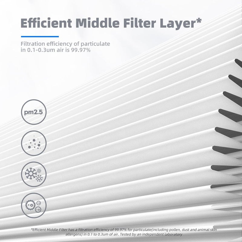 AROEVE MK04 Air Filter Suitable for MK04 for Dust, Pet Dander, Smoke, Pollen for Bedroom and Office- Standard Version(2 Pack) - Image 4